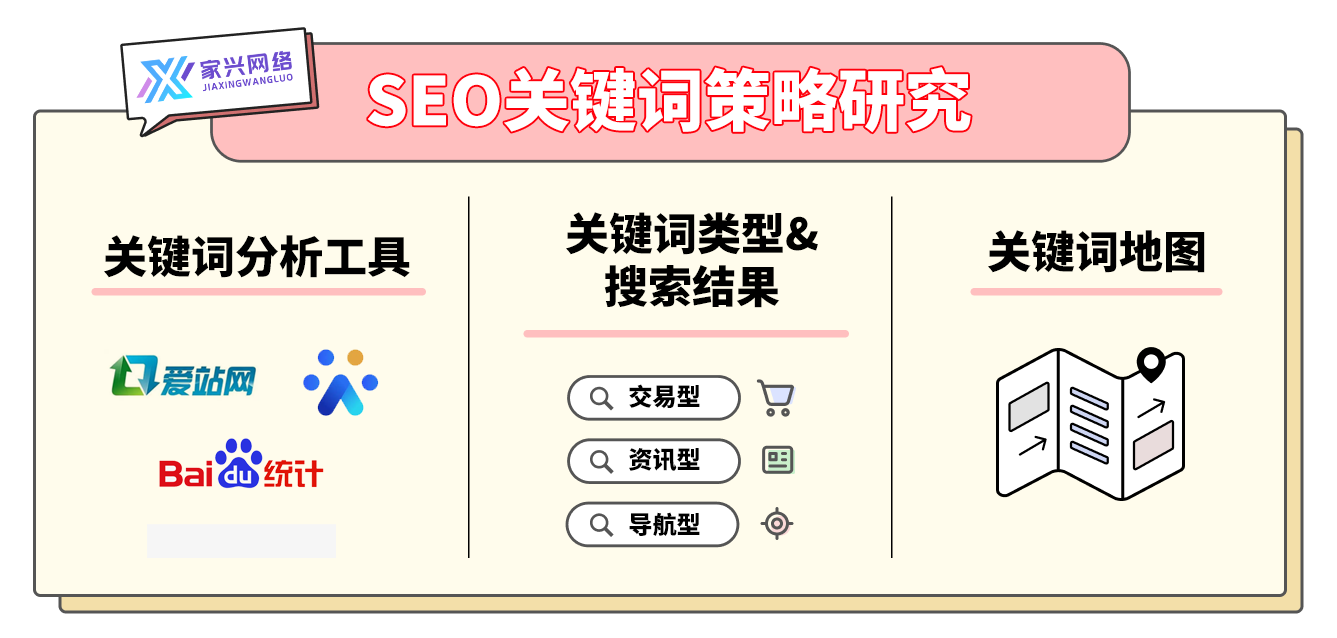 關(guān)鍵詞策略研究