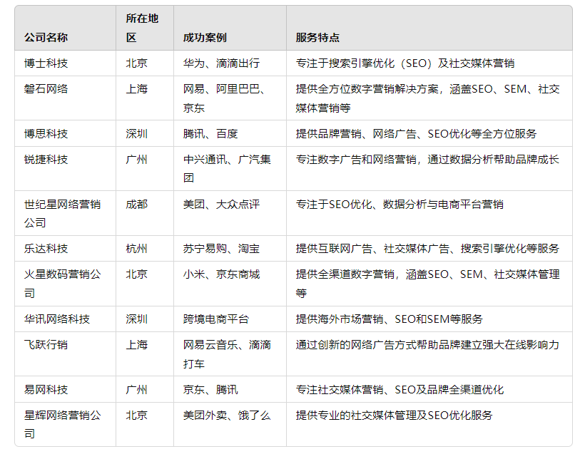 網(wǎng)絡(luò)營(yíng)銷公司是什么？【挑選方式與推薦】