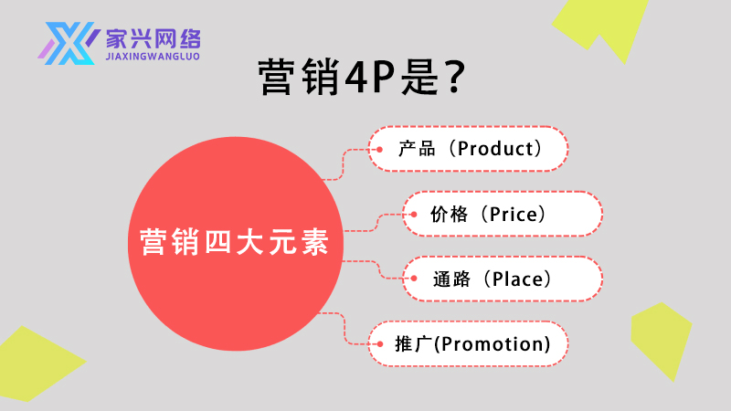 營銷4P完整指南：四大關(guān)鍵元素打造品牌全方位戰(zhàn)略