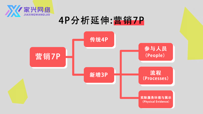 營銷4P完整指南：四大關鍵元素打造品牌全方位戰(zhàn)略