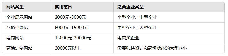 江門網(wǎng)站定制多少錢？全方位解答網(wǎng)站建設(shè)費(fèi)用