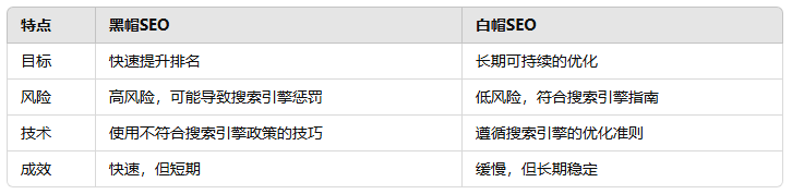 黑帽SEO軟件提高排名的快捷方式還是潛在的危險(xiǎn)？