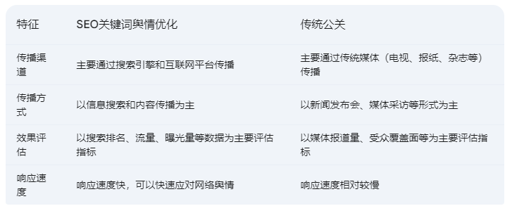 SEO關鍵詞輿情優(yōu)化