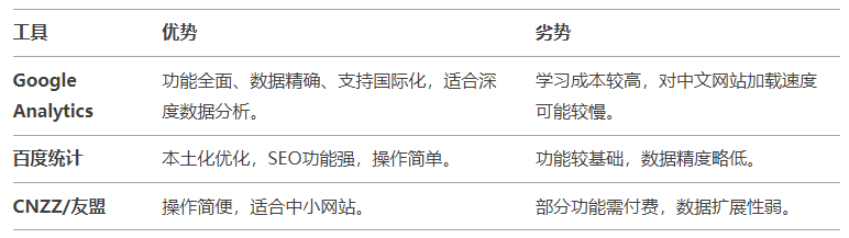 Google網(wǎng)站統(tǒng)計(jì)工具 Google網(wǎng)站統(tǒng)計(jì)工具